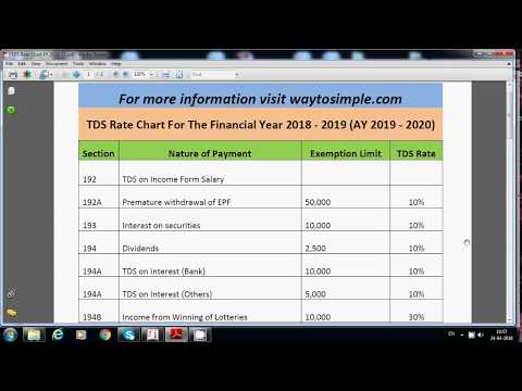 Tds Rate Chart For Ay 2018 19