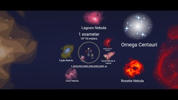 SCALE OF THE UNIVERSE