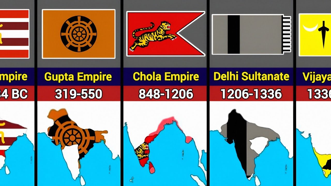 Evolution of The Indian Flag