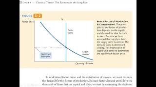 Casharka 5aad Decisions Facing a Competitive Firm Chapter 3 Macroeconomics