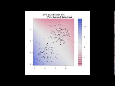 SVM (polynomial kernel) - Influence of the degree