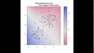 SVM (polynomial kernel) - Influence of the degree