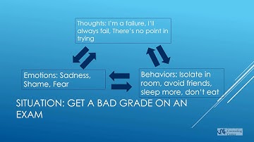 Getting Unstuck Workshop Part 2: CBT Model of Depression