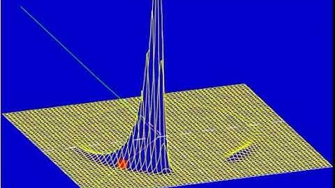 Ad Fig.  16.8 Scattering of an initially narrow wave packet by a repulsive Coulomb potential