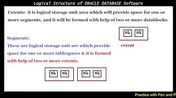 Logical Structure of Oracle Database DAY 7