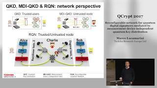 QCrypt2017 Mo45 Reconfigurable network for quantum digital signatures