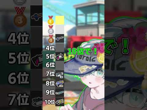 Splatoon Weapon Ranking Splatoon 3 Splatoon3 Shorts Splatoon3