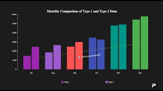 Beautiful Columns (v2) #visualization #beautiful #chart #storytelling