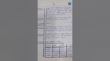 #B.Ed #sanskrit #teaching #lessonplan