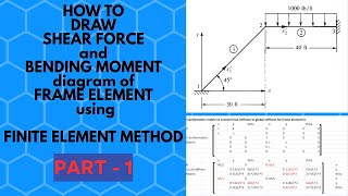 HOW TO DRAW SHEAR FORCE and BENDING MOMENT diagram of FRAME using FINITE ELEMENT METHOD || PART - 1