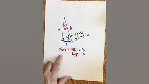 Writing a Function in Terms of its Cofunction
