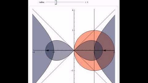 Hyperbolas, Lemniscates, and Cassini Ovals Generated by w = Sqrt(z)