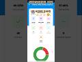 live test # HOME GARD # test # up # up test # viral # viral video # video # shortfeed # live