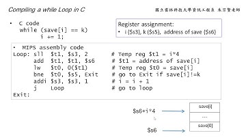 計算機組織 Chapter 2.7 Compiling a while loop in C - 朱宗賢老師