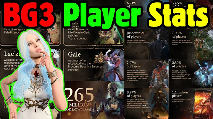 Baldur's Gate 3 Player Stats That Will Blow Your Mind!