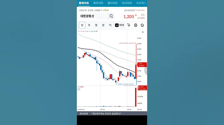 대한광통신 기업분석 #기업분석 #20대 #30대 #40대 #shorts