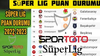 Süper Lig Puan Durumu 2023-2023 Sezonu Güncel Süper Toto Süper Li̇g Puan Tablosu 2023 12022023