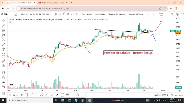 KSE100 Analysis + PSX Breakout Stocks | GCIL, WAVES, AKDSL, IGIHL | Market Outlook for Tomorrow