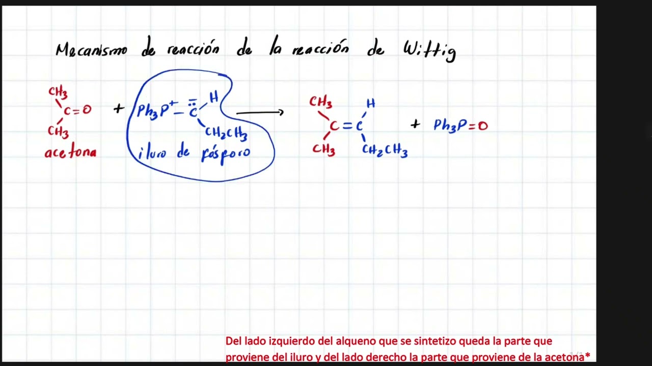 La reacción de Wittig (reacciones de aldehídos y cetonas)