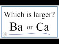 Trends in Atomic Size and Radius