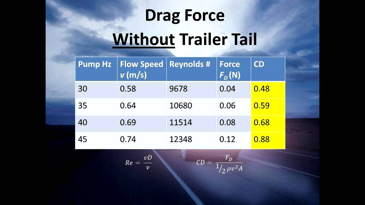 Aerodynamics of Trailer Tails - YouTube