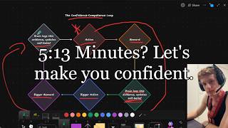 The Confidence-Competence Loop in 5:13 minutes.