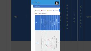 PRODIGISING VIDEO VERIFICATION FOR DSC DIGITAL SIGNATURE #dsc #digitalsignaturecertificate