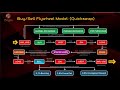 Crypto Portfolio management with Origin Lgns I Live Bussiness Presentation I Paisa Kaise Banaye