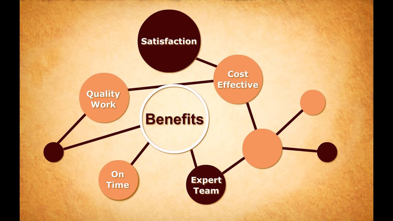 Semwhizz - Search Engine Marketing | SEO | Internet Marketing Company