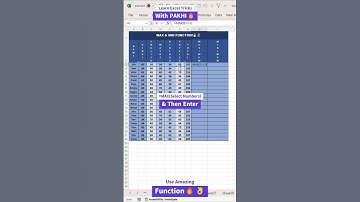 MAX & MIN FUNCTION | How to Use Min and Max Function in Excel 🔥😲😱#shorts #youtubeshorts #excel