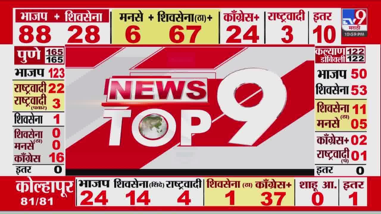 Maharashtra TOP 9 News | 16 January 2026 | Today Top Breaking top 9