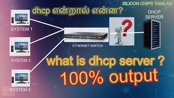 DHCP Configuration Steps on Windows Server 2012 in Tamil பகுதி 2