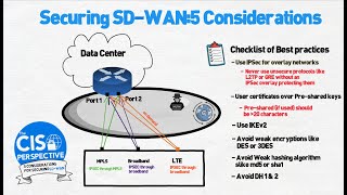 Securing SD-WAN: 5 Considerations by The CISO Perspective 11,631 views 4 years ago 11 minutes, 53 seconds