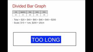 U9L4V2 Divided Bar Graph