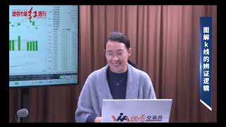 利用k线思维逻辑提前预判风险