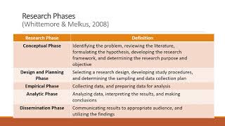 Practical Research 1 (Module 2): Characteristics, Processes, and Ethics of Research