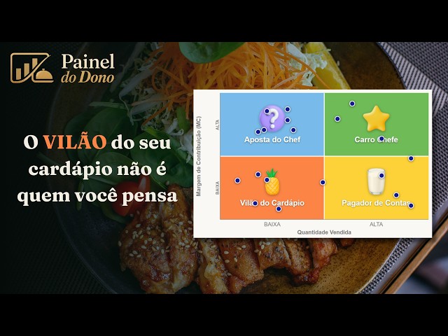 Vídeo do Painel do Dono