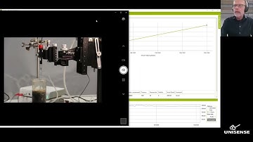 Demonstration of the MicroProfiling System
