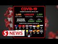 Covid-19 Watch: 1,645 new cases, nationwide ICU bed usage at 58.3pc