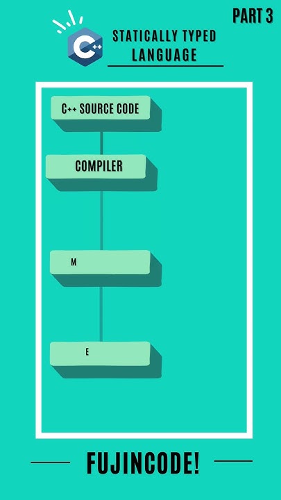 C++ vs Python: Comparison of Code Processing Techniques | C++ is a ...