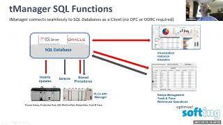 Softing tManager Offering 10 19 21 screenshot 5