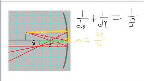 ray diagrams for mirrors