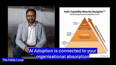 AI Adoption is connected to your organisational absorption