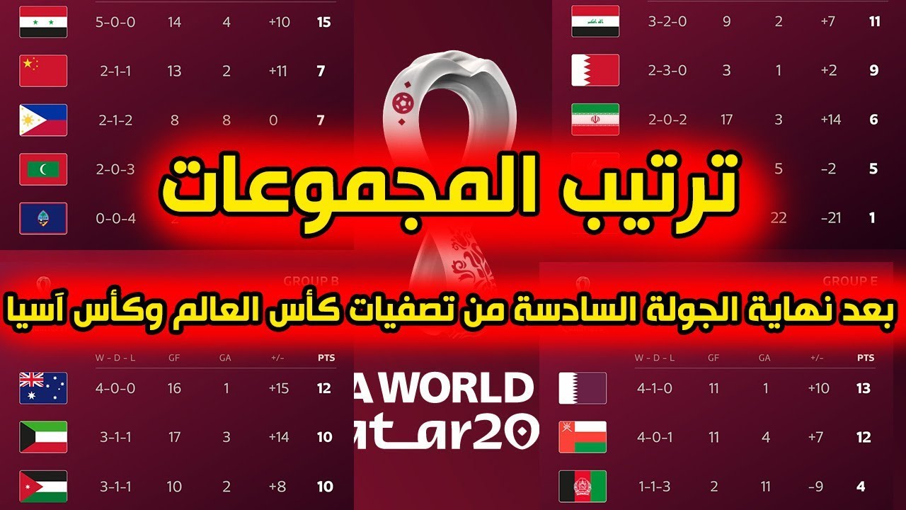 ترتيب مجموعات دوري ابطال اسيا