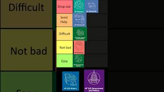 AP CLASSES RANKED BY DIFFICULTY pt.4  #ap #apexams #tierlist