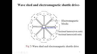 L12 Multiphase Weaving