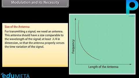 Class 12th PHYSICS Communication Systems