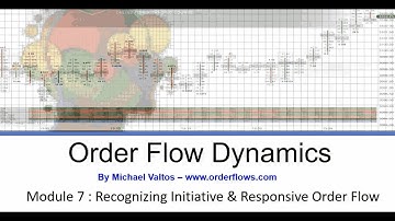 Order Flow Dynamics Module 7 : Recognizing Initiative And Responsive