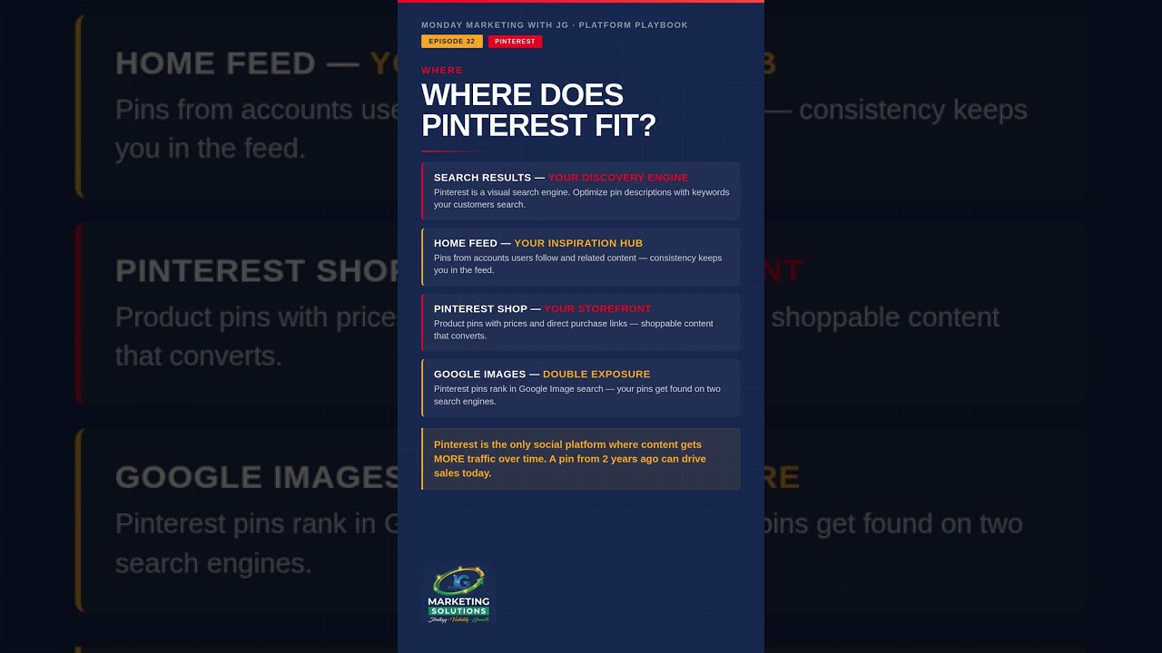 EP32: Pinterest Drives More Website Traffic Than You Think