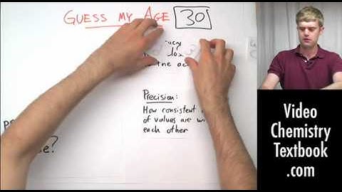 Accuracy and Precision